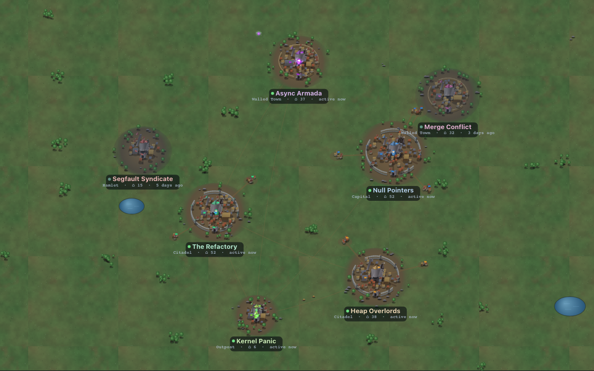 The strategic overview of several towns